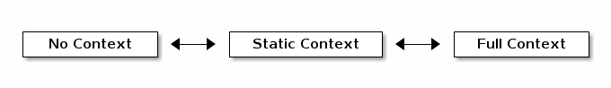 ROHC decompressor's states