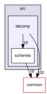 decomp