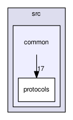 common