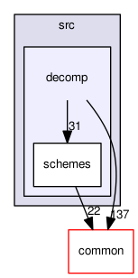 decomp